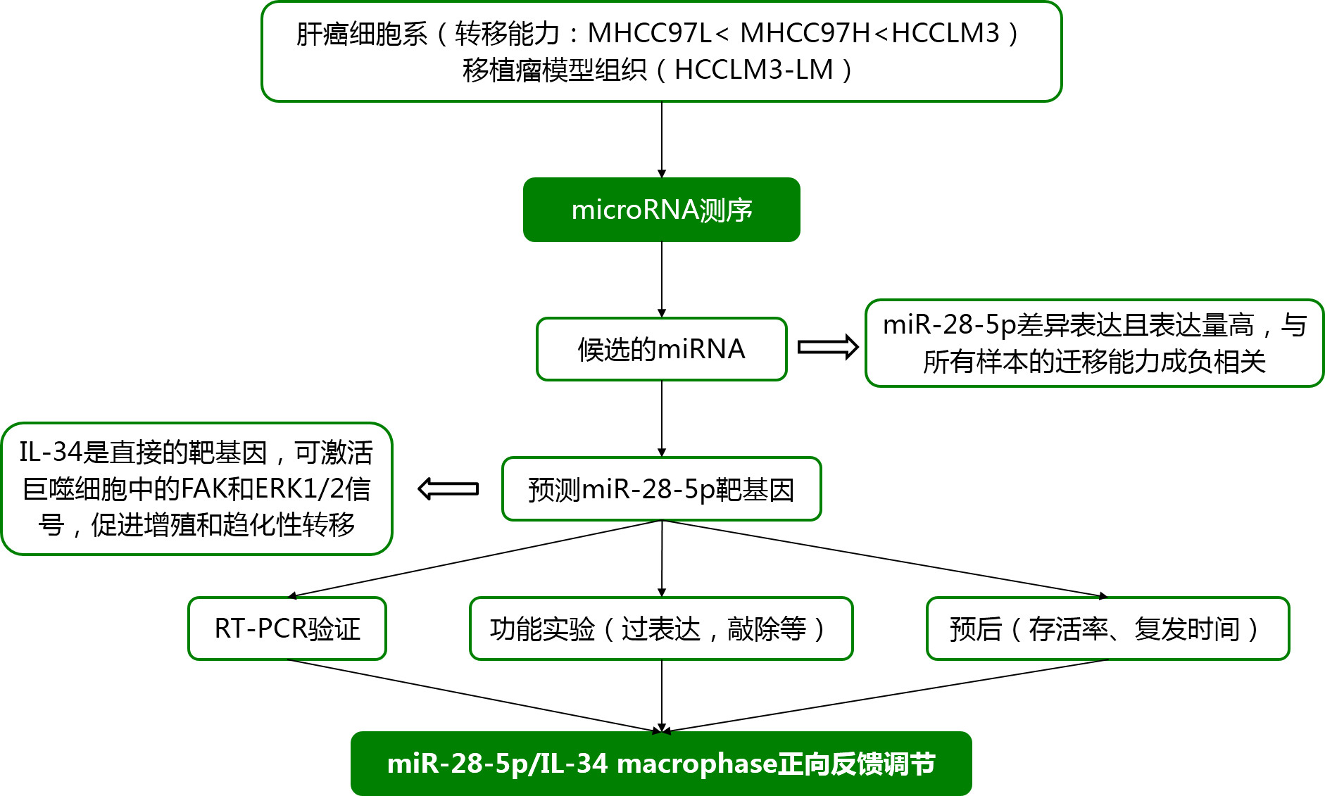 利来国际·w66(中国)老牌国际官网