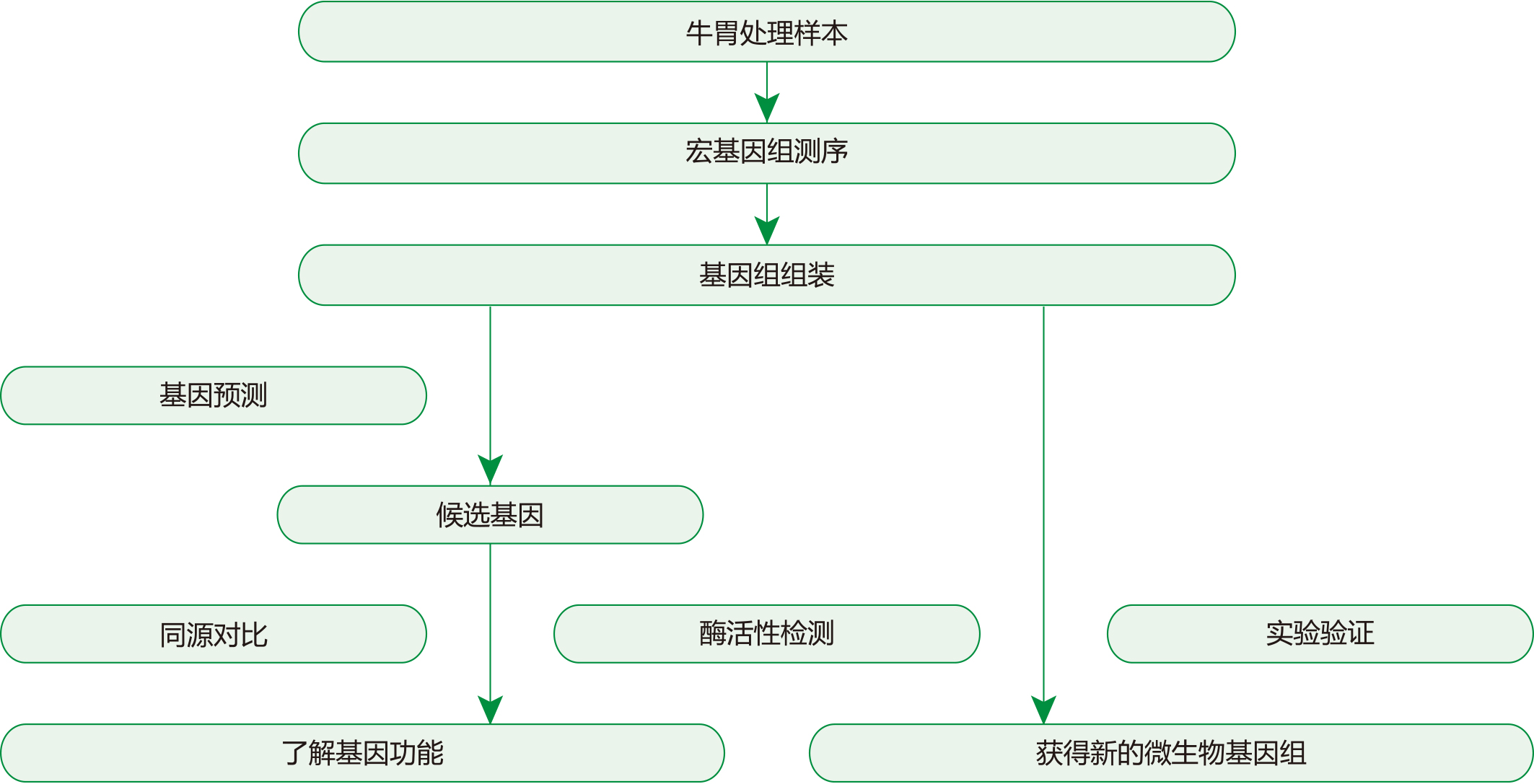 利来国际·w66(中国)老牌国际官网