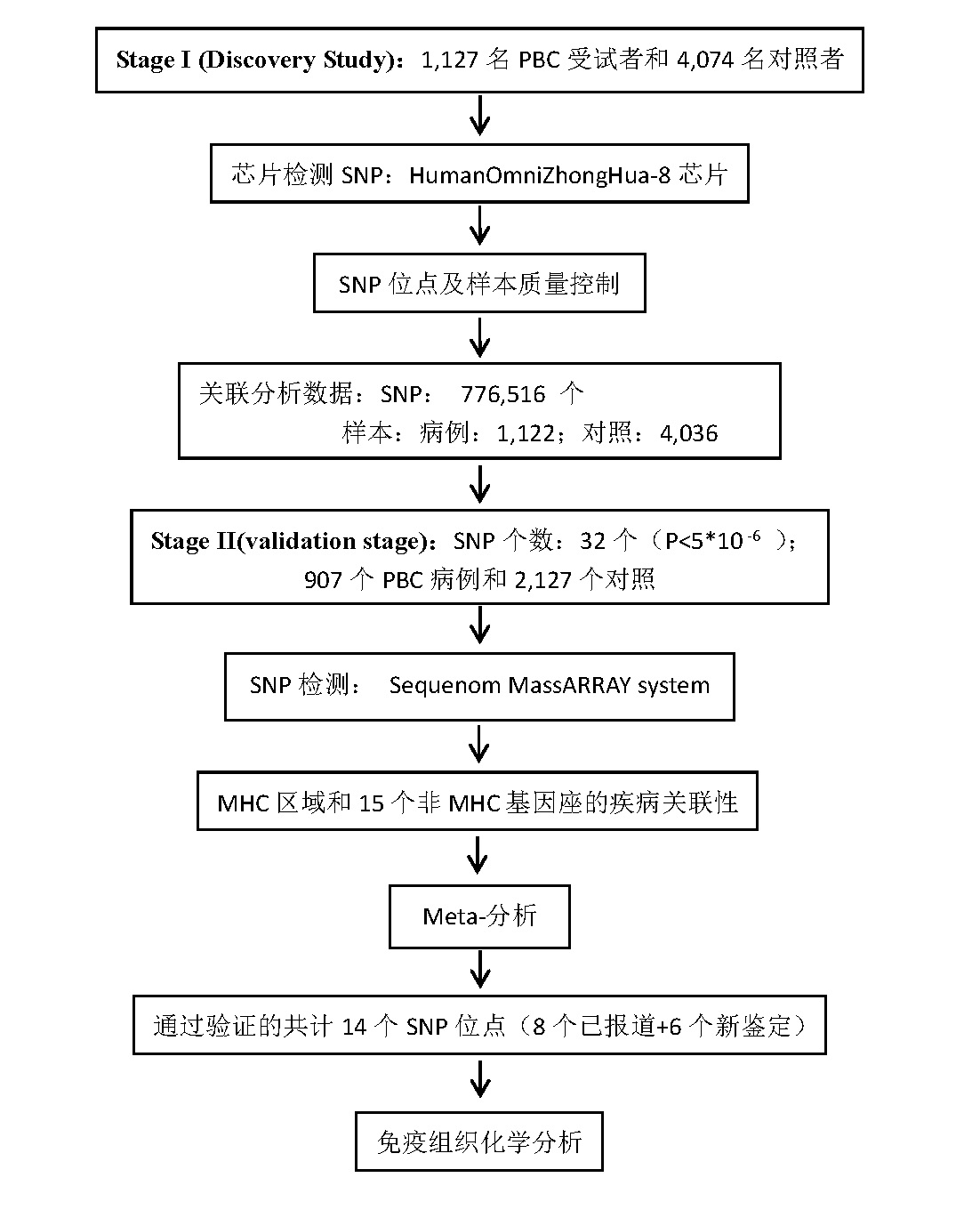 利来国际·w66(中国)老牌国际官网